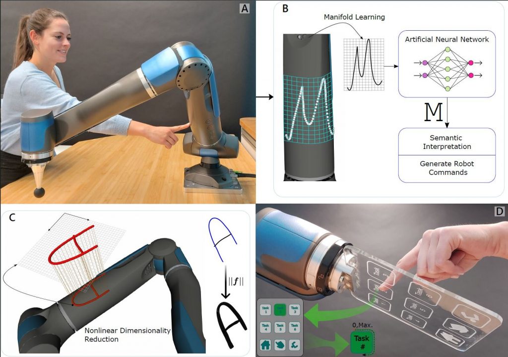Combining existing sensors with machine learning algorithms improves robots' intrinsic sense of touch