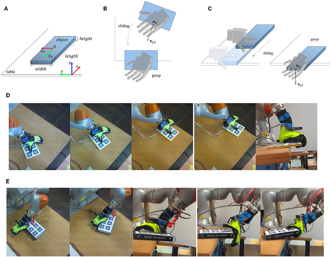 strategy to pivot and grasp with robot manipulator