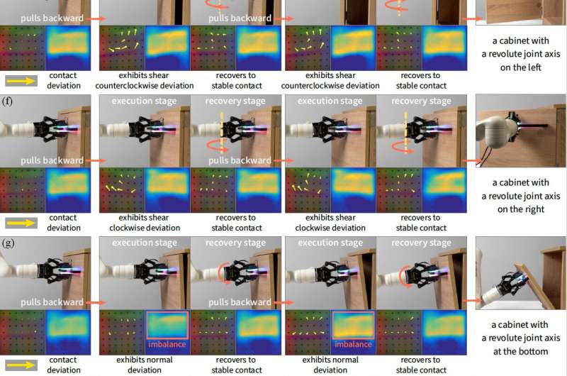 A zero-shot approach that allows robots to manipulate articulated objects