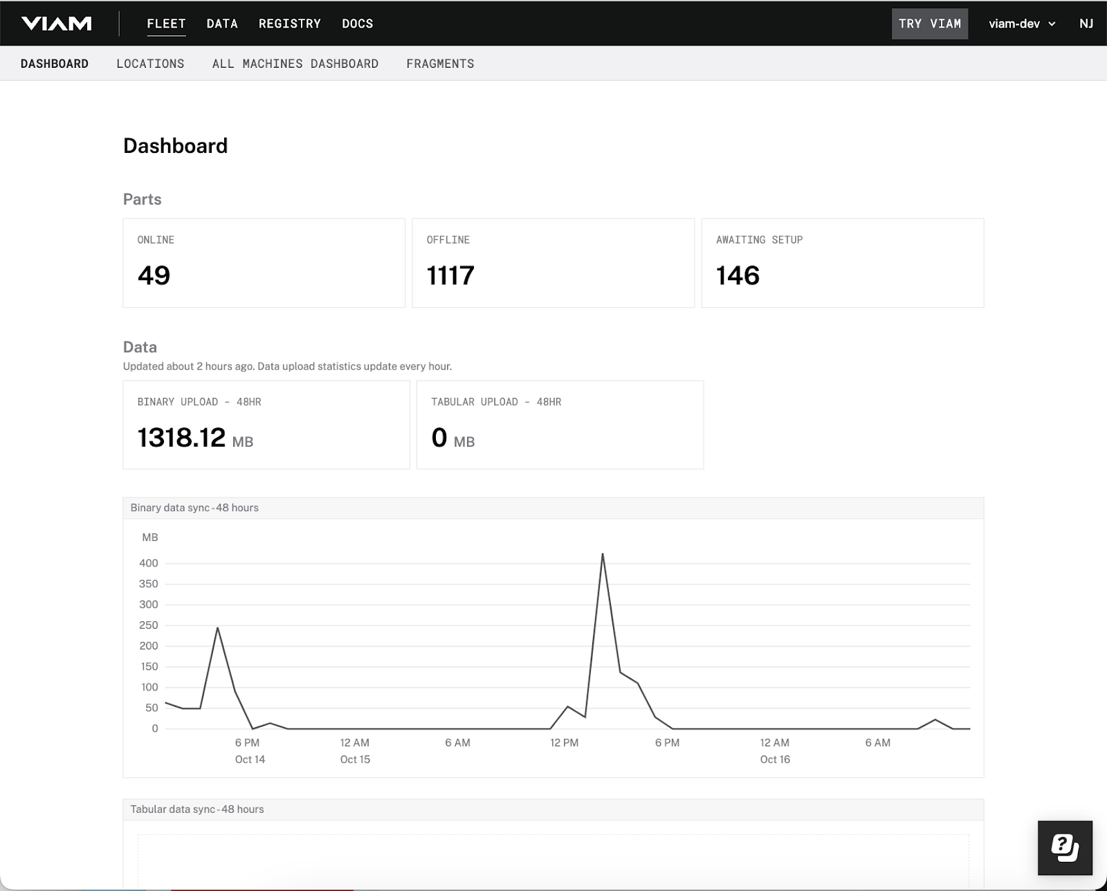 With Viam, companies can merge data from various machines that are otherwise different or incompatible to get a more holistic view of how all machines in a given site are doing collectively.
