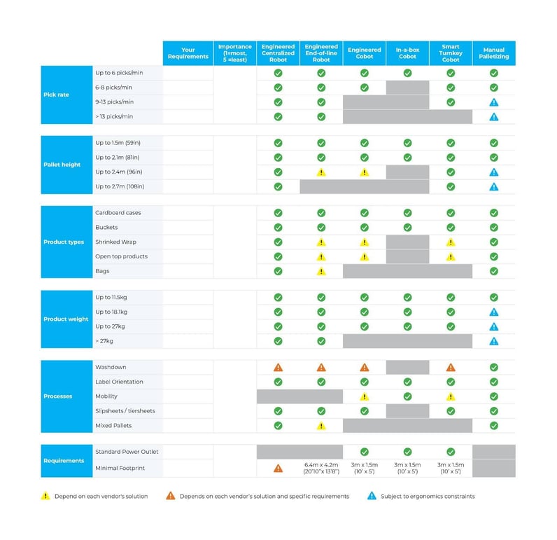Buyers Guide palletizing