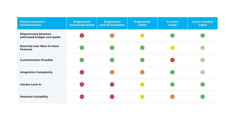 Buyers Guide palletizing matrix
