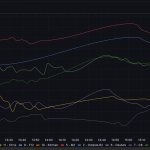 5 ways to take your IoT sensor data to the next level