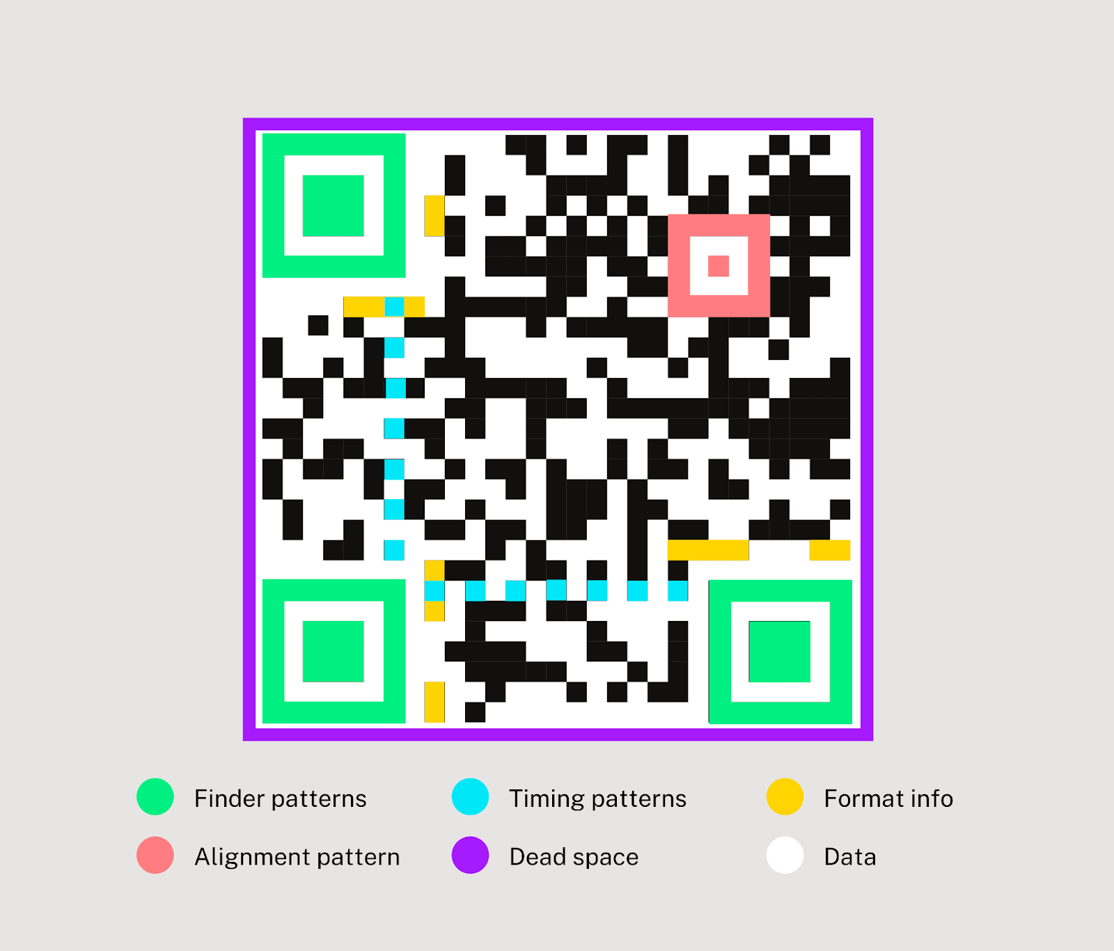The anatomy of a QR code.
